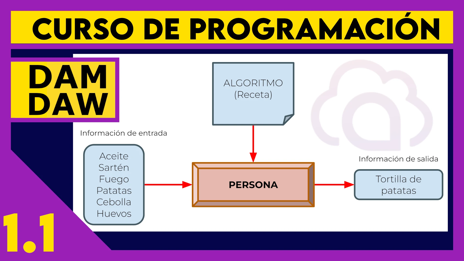 1.1 Introducción a la programación