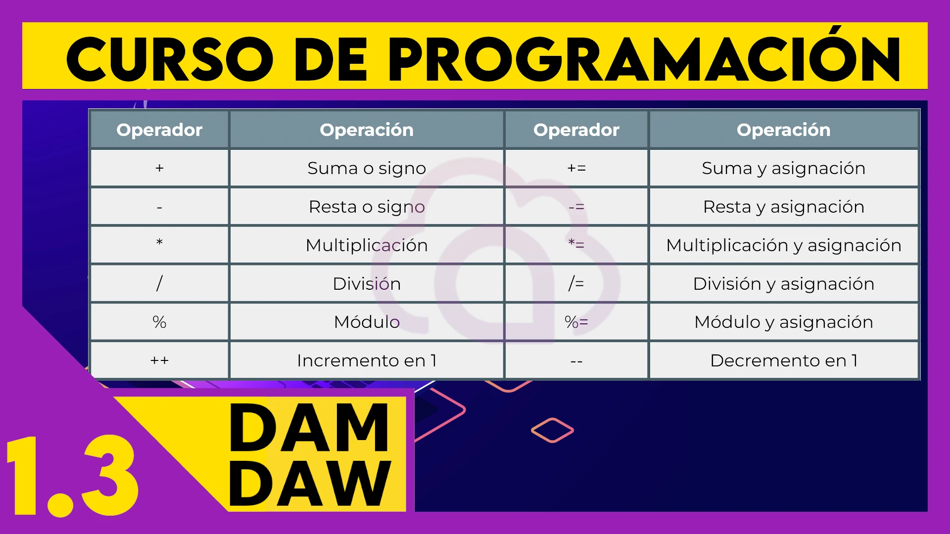 1.3 Variables y expresiones aritméticas