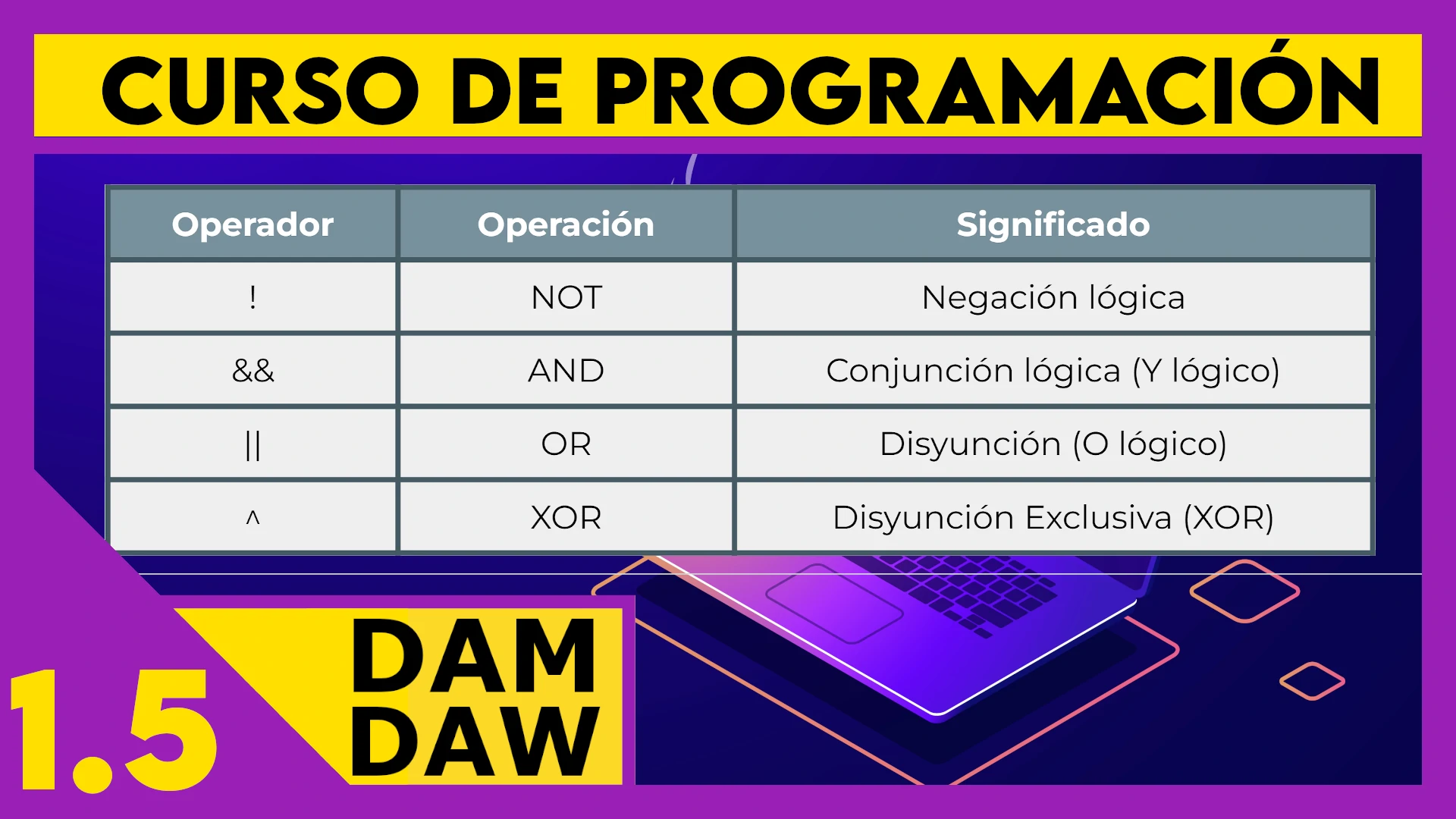 1.5 Operadores lógicos