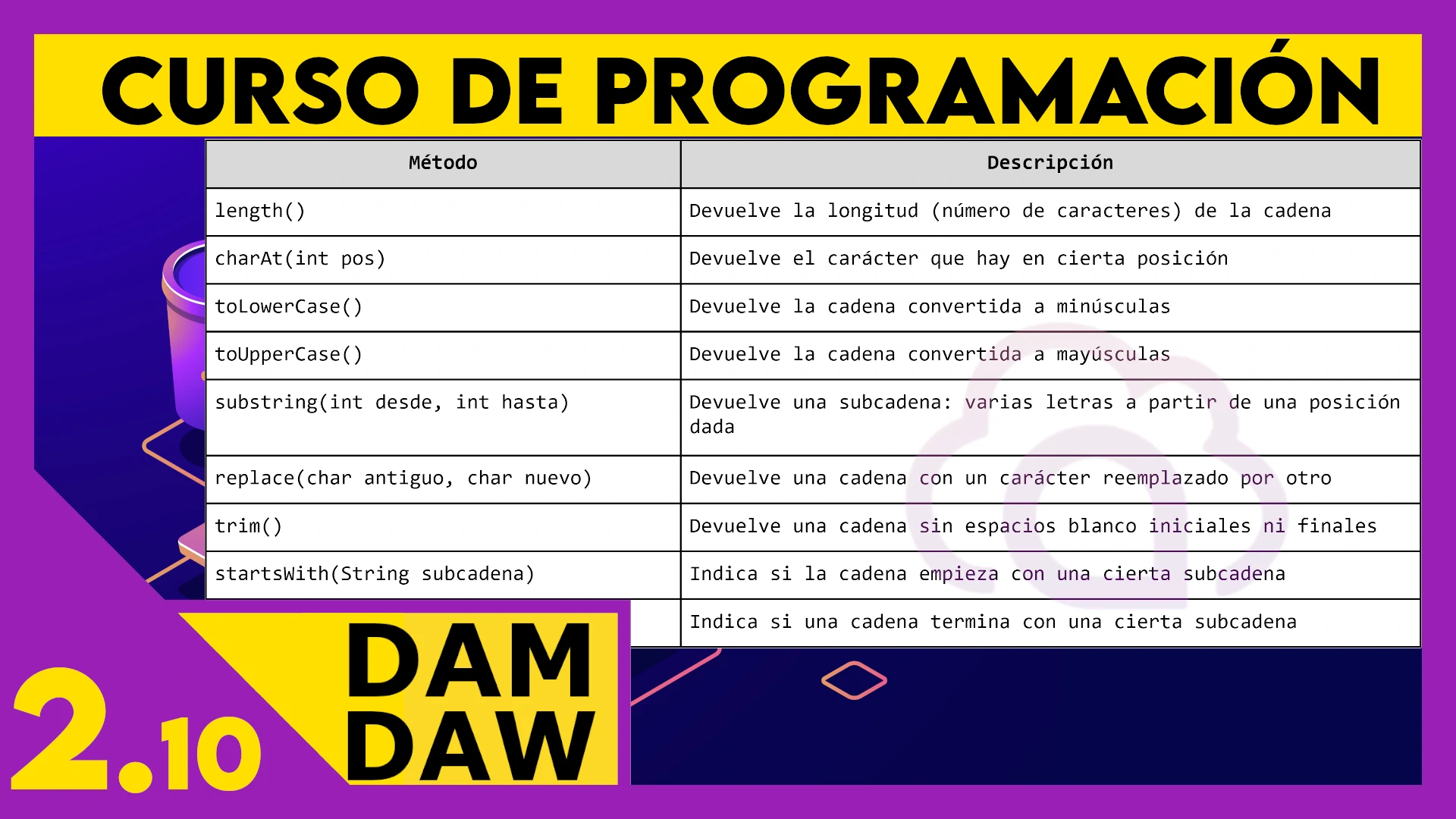 2.10 Métodos clase String en JAVA