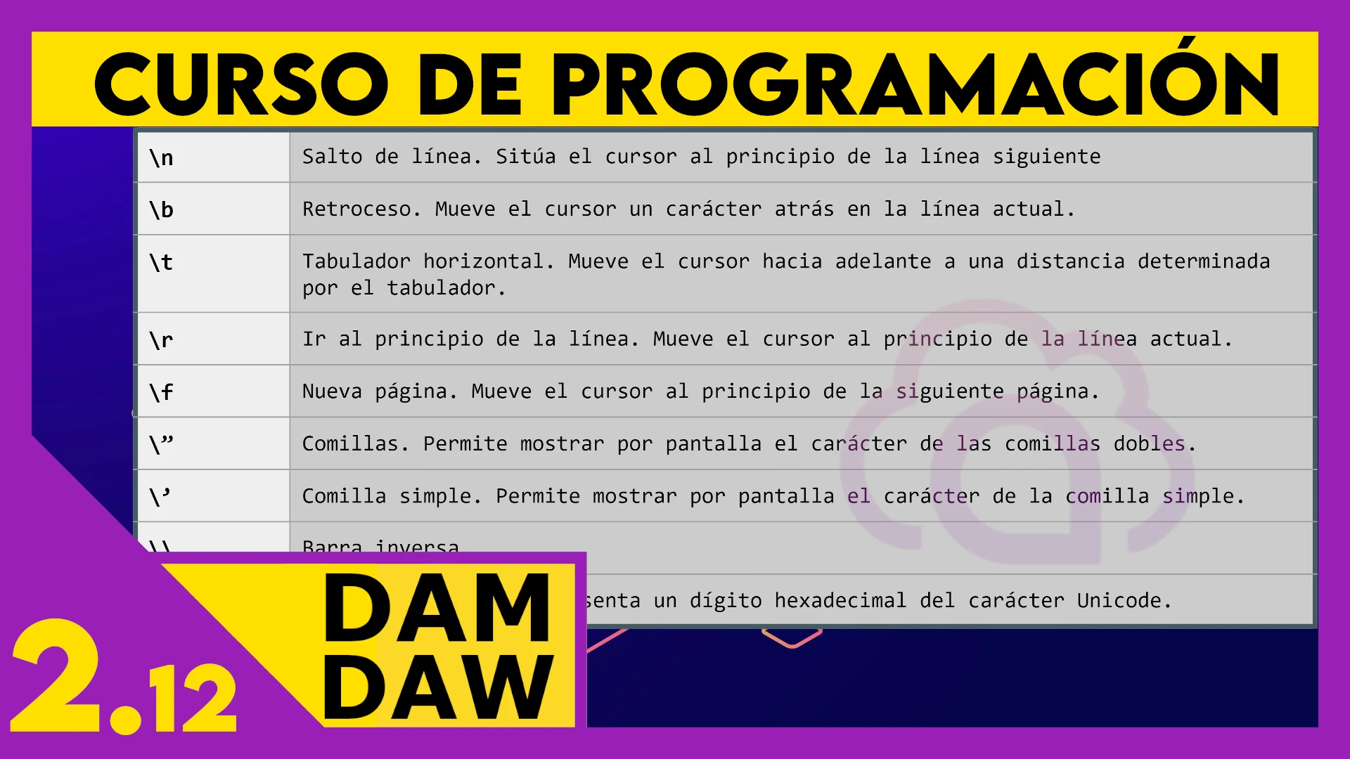 2.12 Secuencias de escape en JAVA