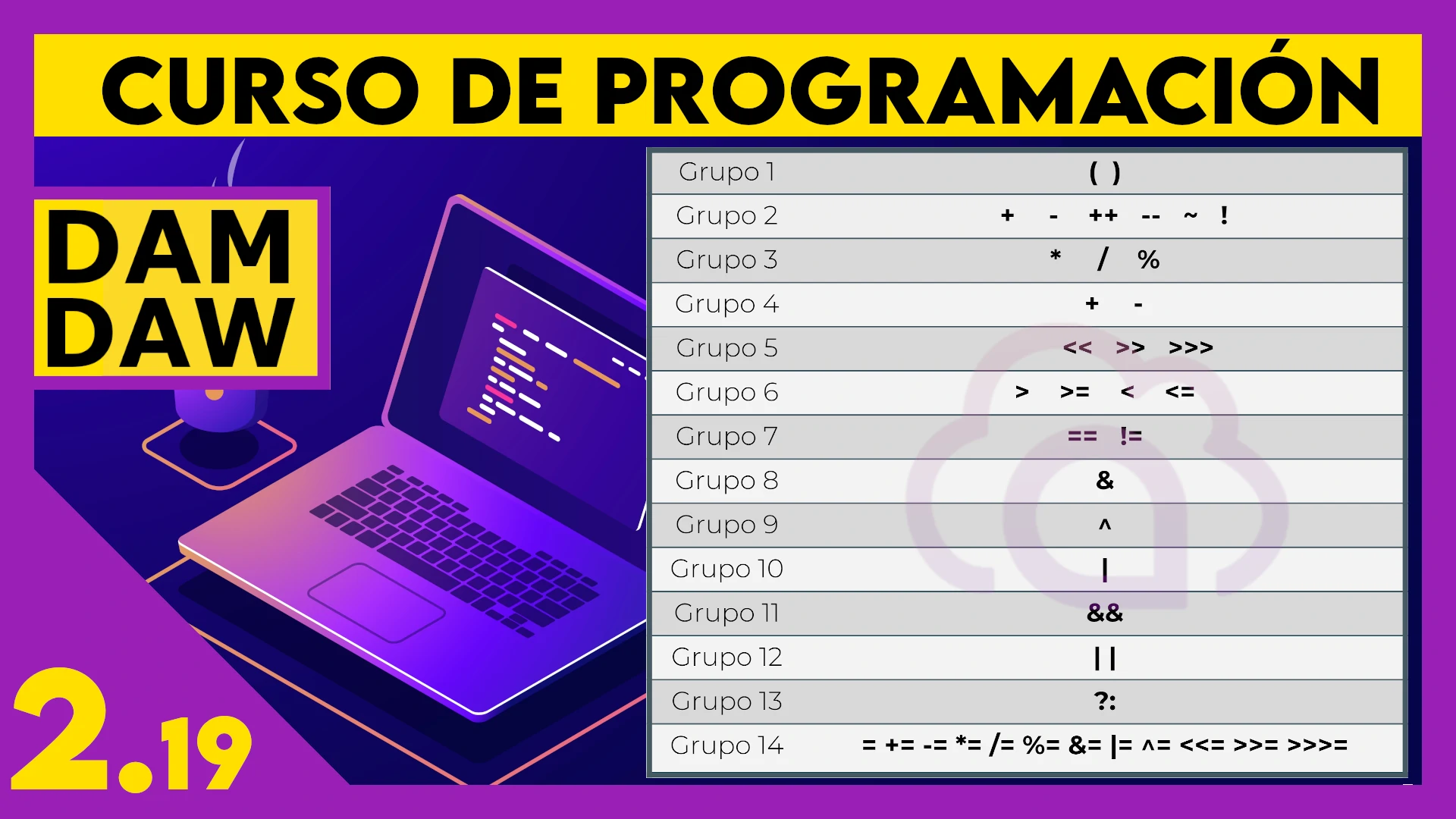 2.19 Precedencia de operadores en JAVA