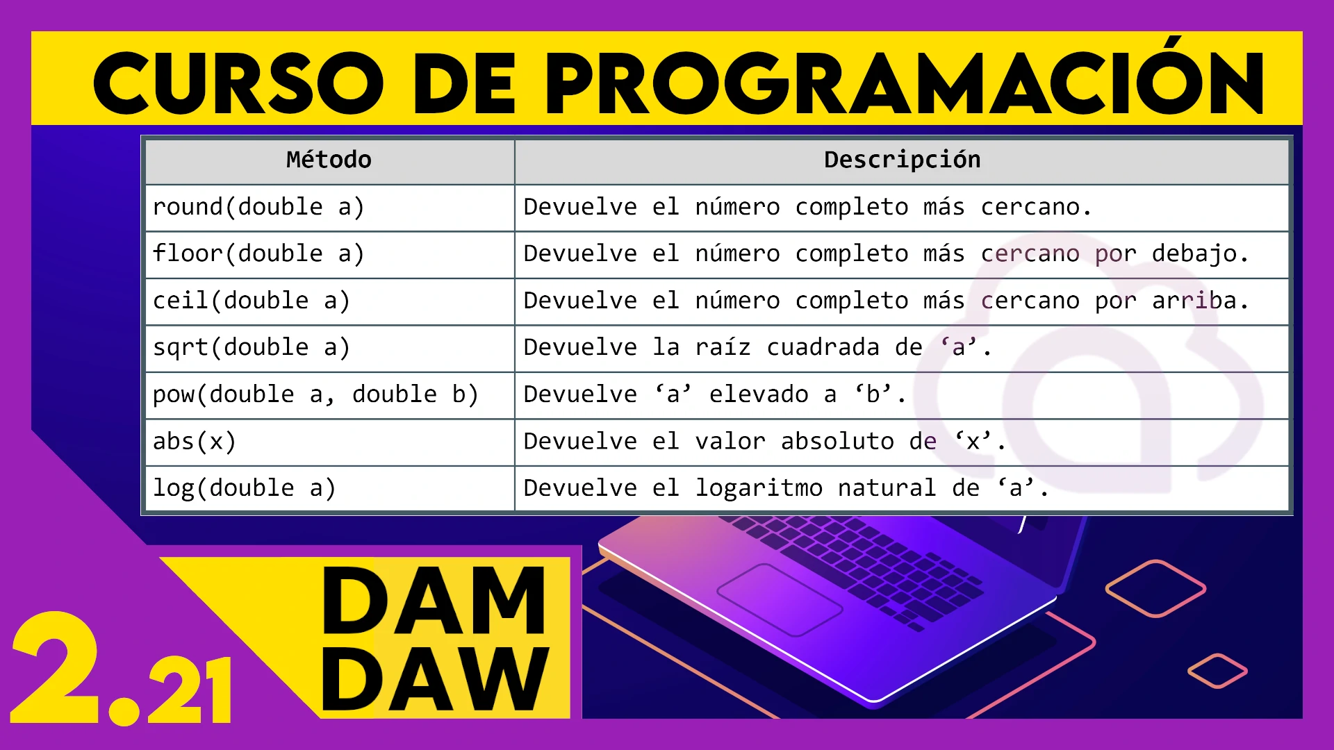 2.21 Funciones matemáticas en JAVA