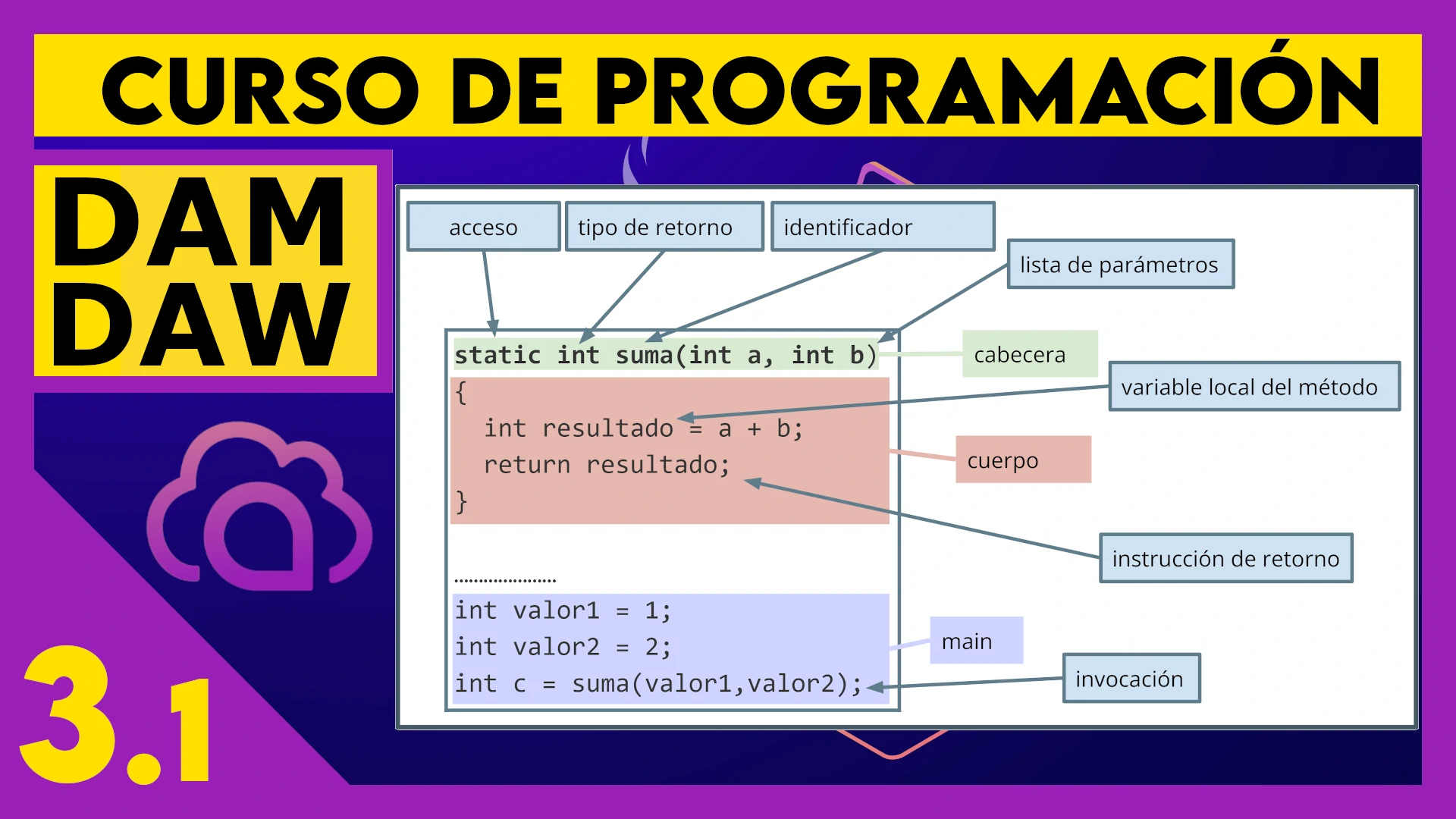 3.1 Métodos en JAVA