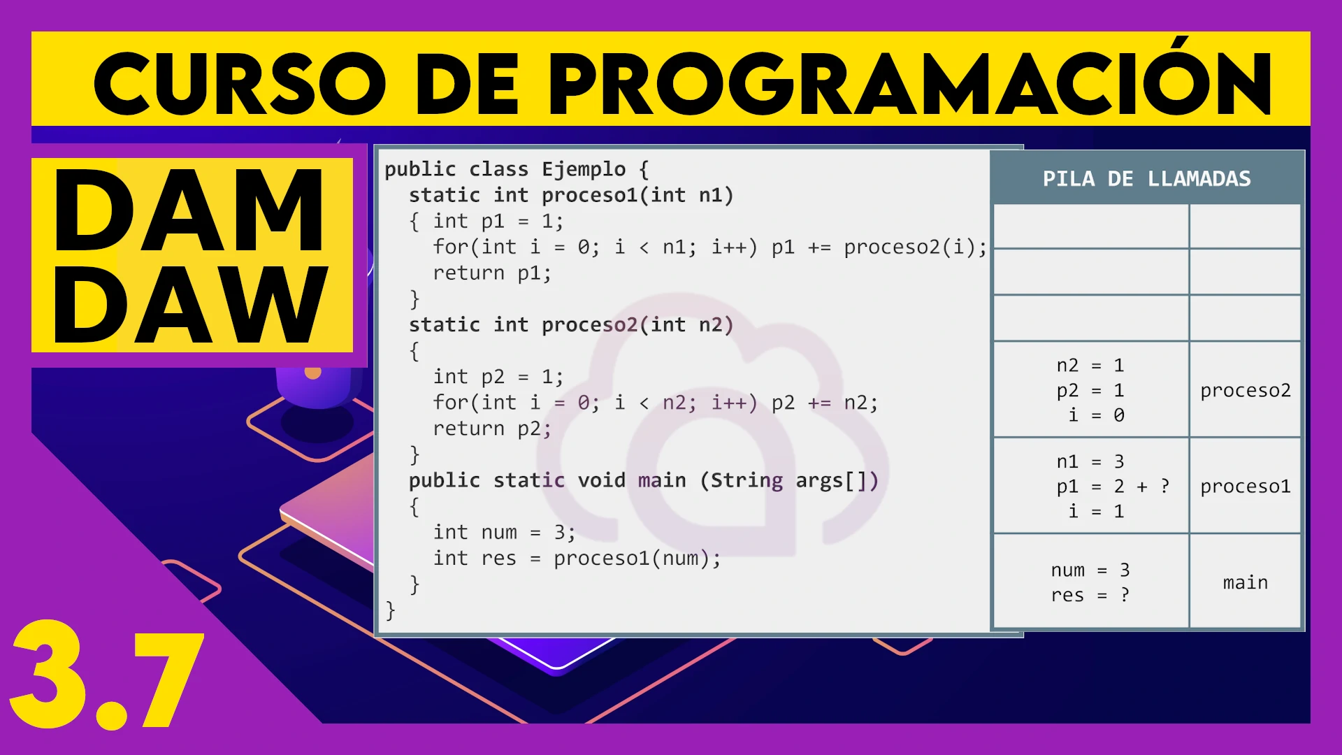 3.7 La pila de llamadas en JAVA
