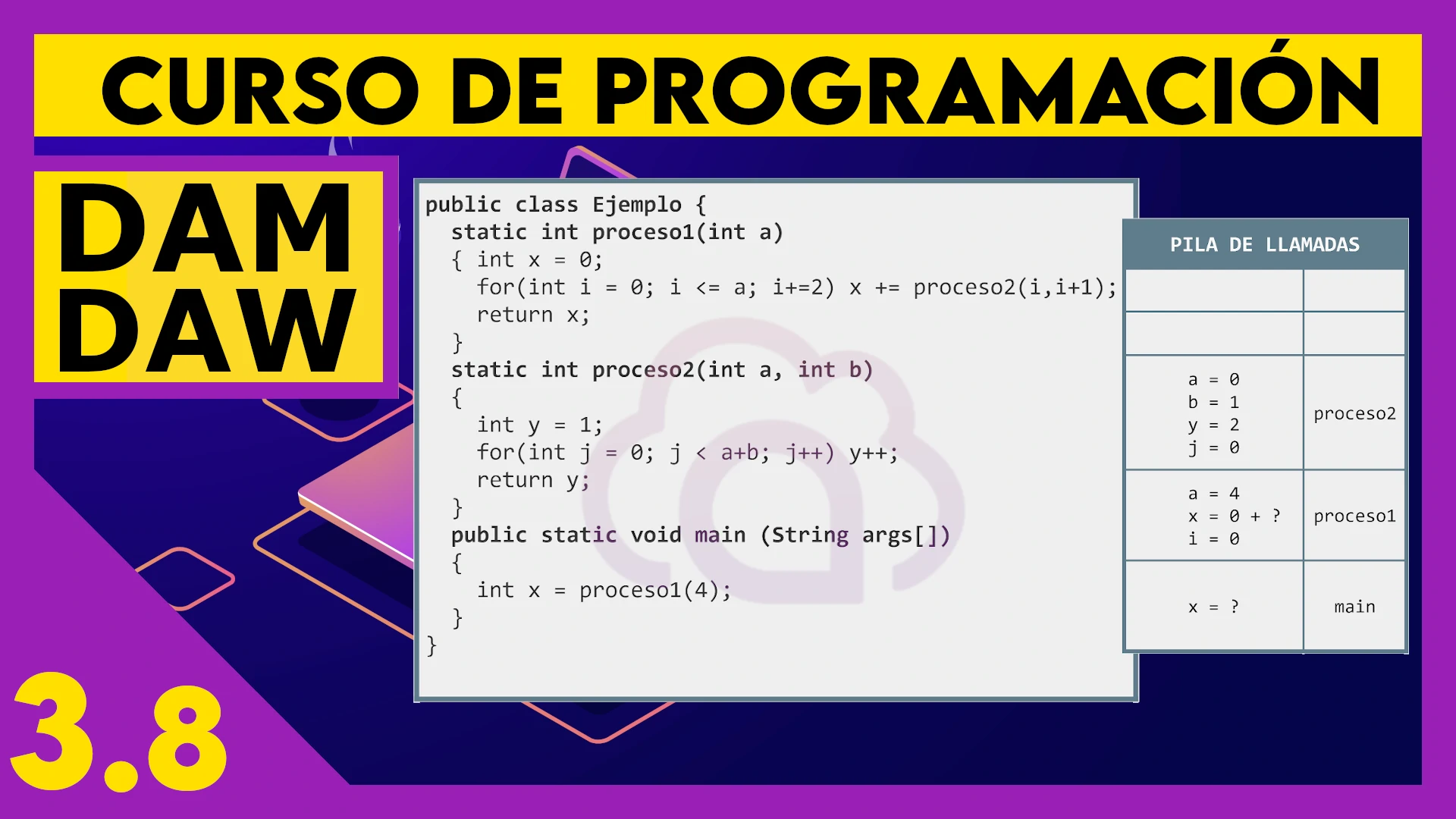 3.8 Ejercicio pila de llamadas en JAVA