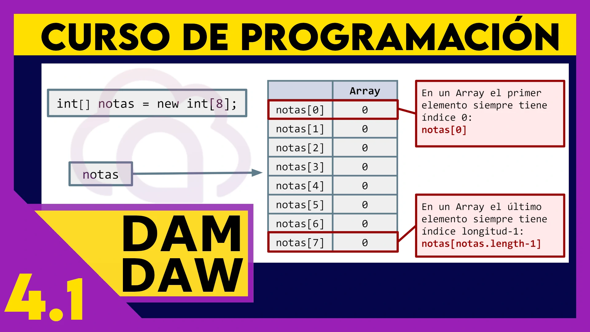 4.1 Arrays en JAVA