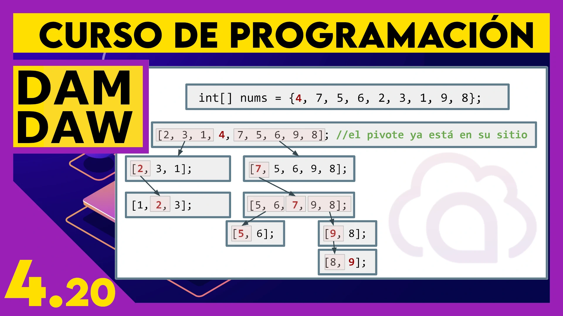4.20 Quicksort en JAVA
