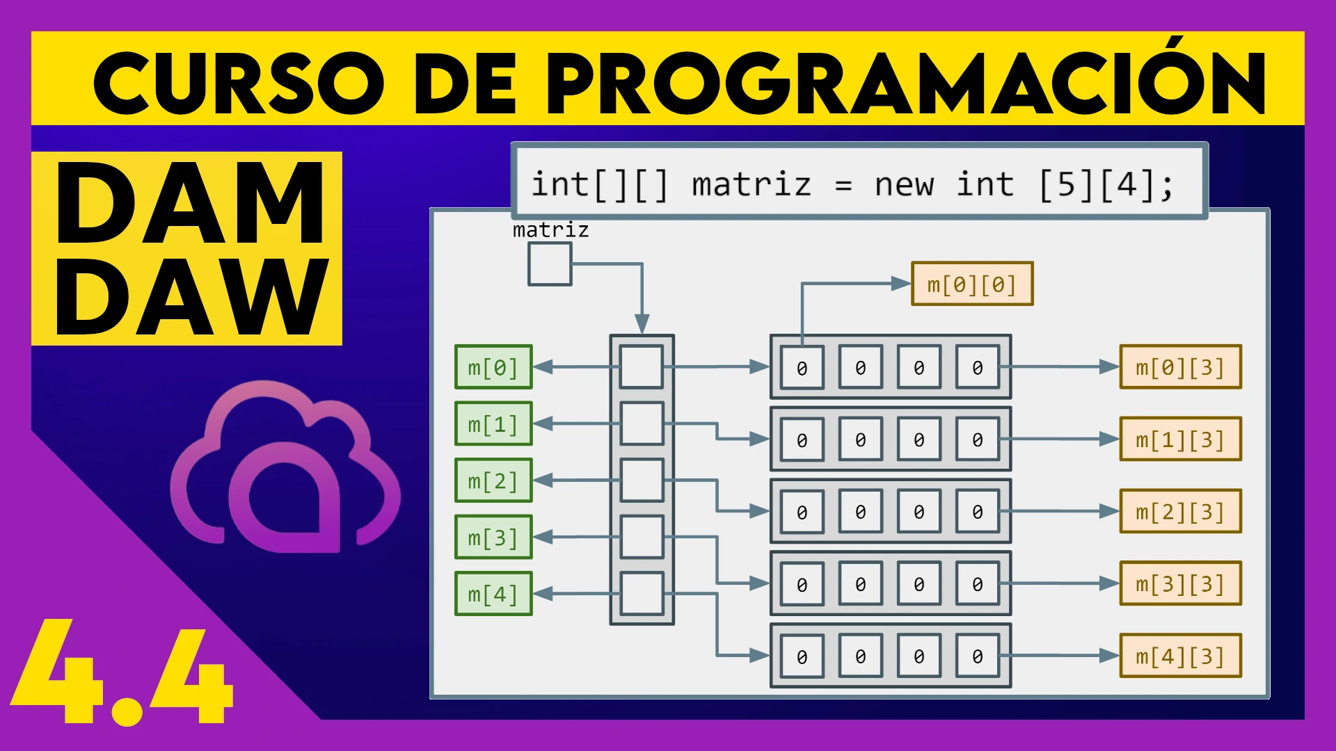 4.4 Matrices en JAVA