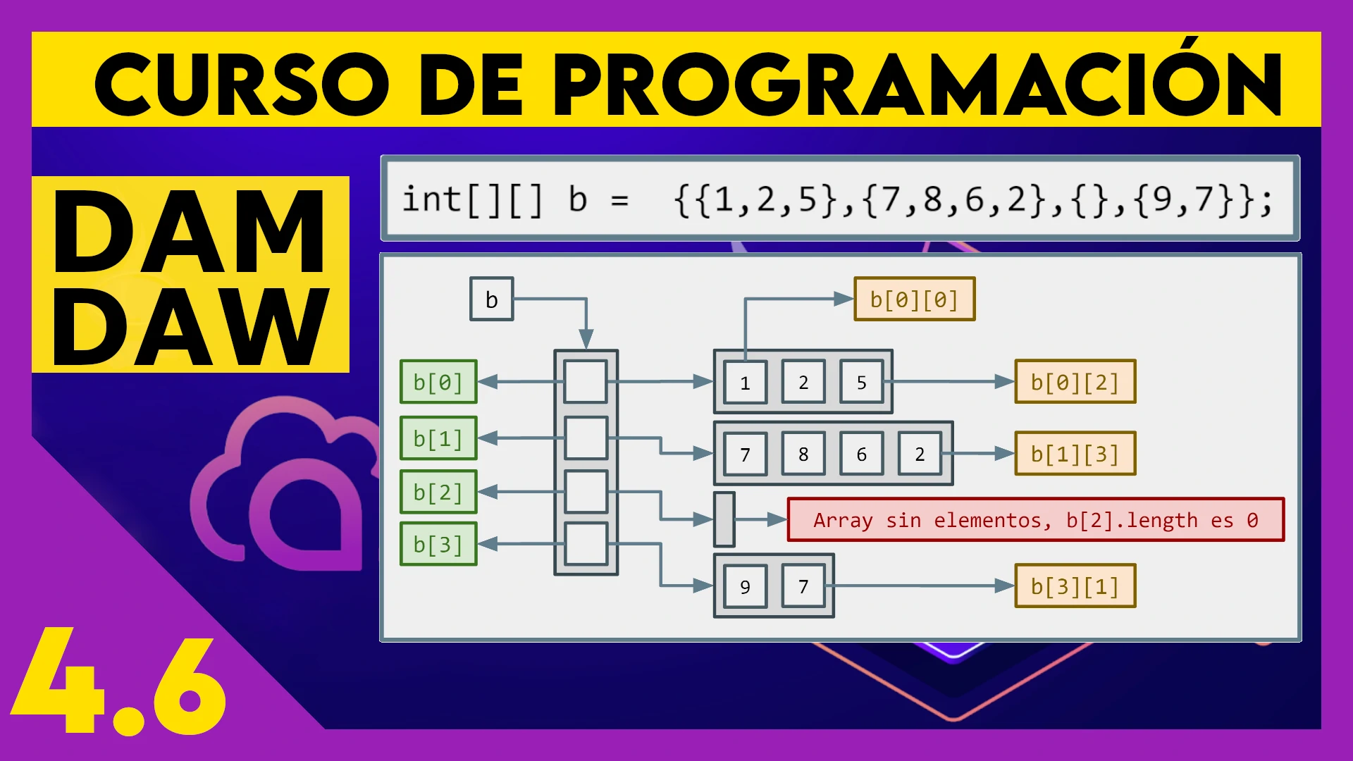 4.6 Matrices irregulares en JAVA