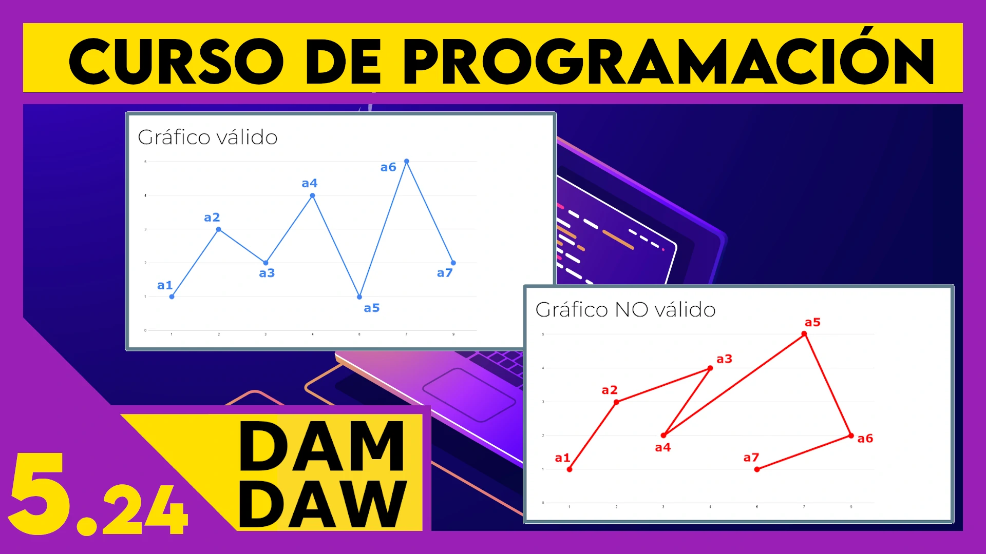 5.24 JAVA: Ejercicios OO: Clase Gráfico 2D