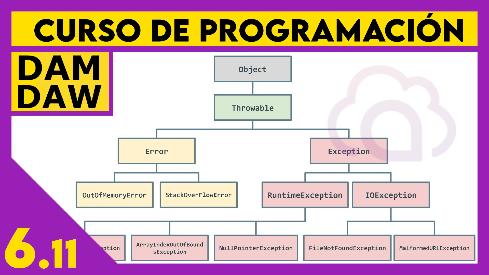 6.11 JAVA: Excepciones