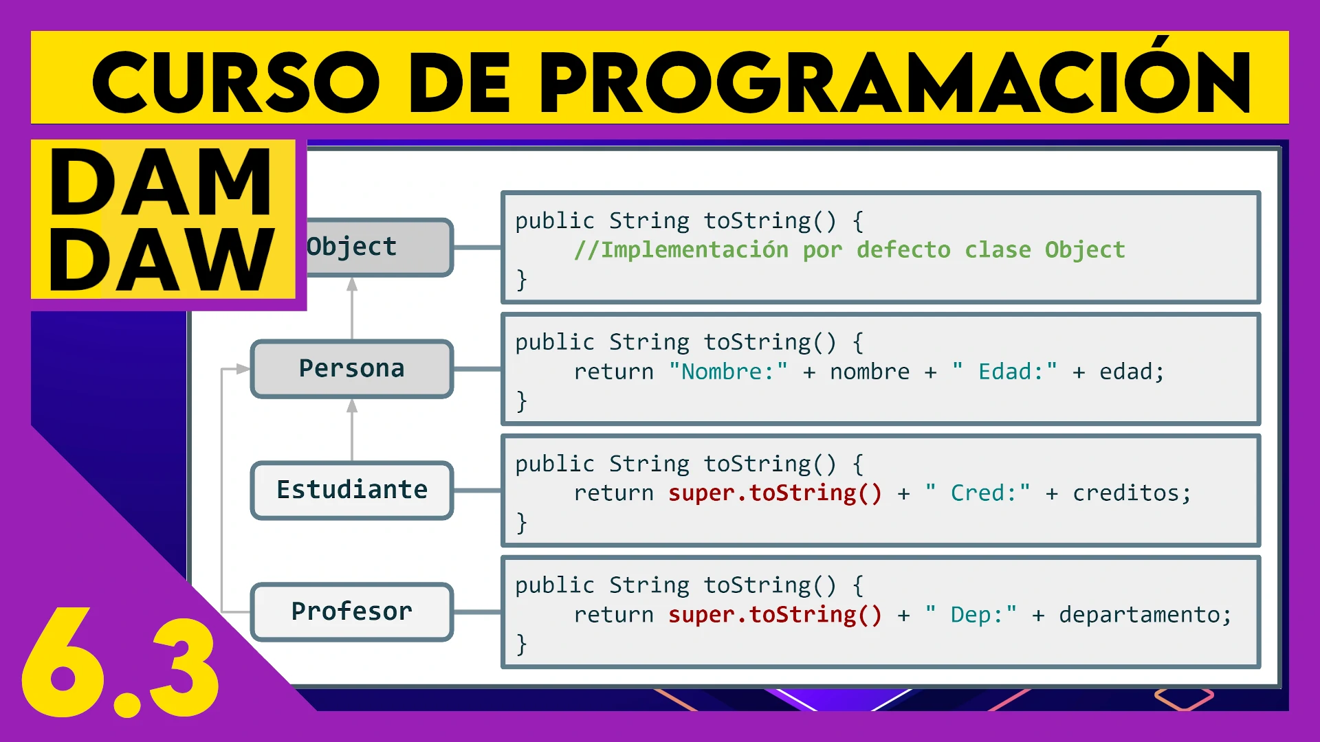 6.3 JAVA: Sobrescritura de métodos