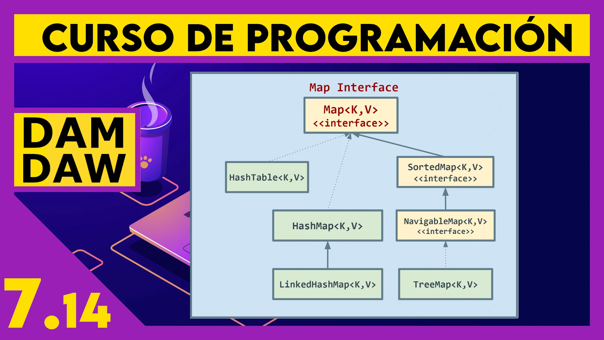 7.14 JAVA: Interface Map