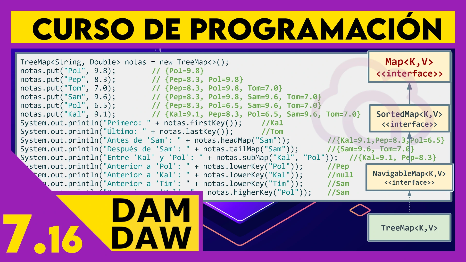 7.16 JAVA: TreeMap