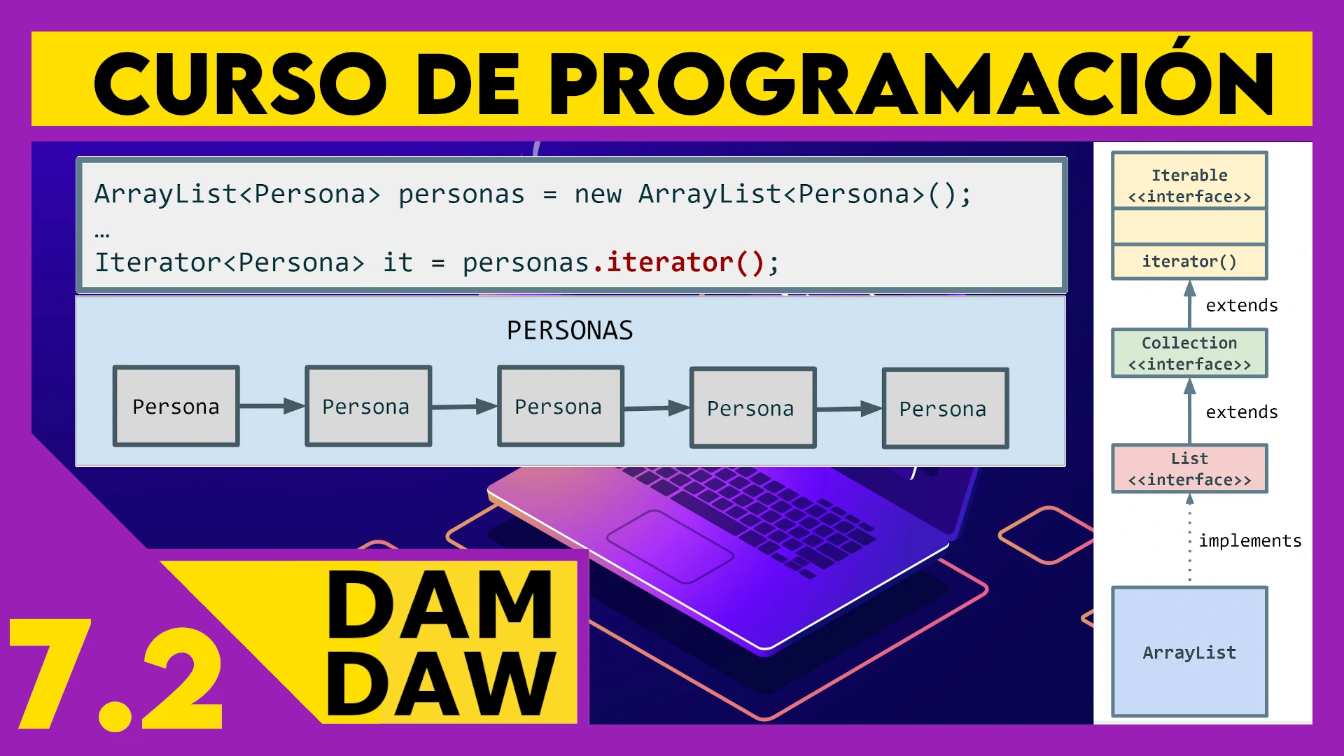 7.2 JAVA: Iterable e Iterator