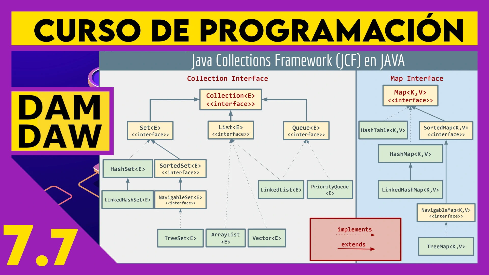 7.7 Colecciones en JAVA - Collection & Map