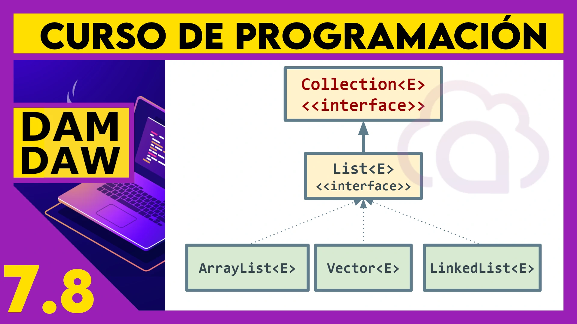 7.8 JAVA: Interface List