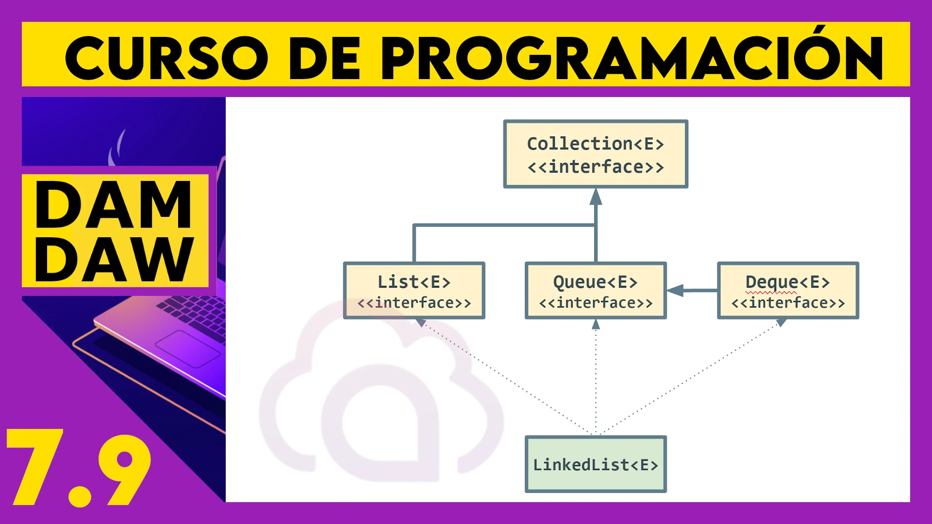 7.9 JAVA: LinkedList