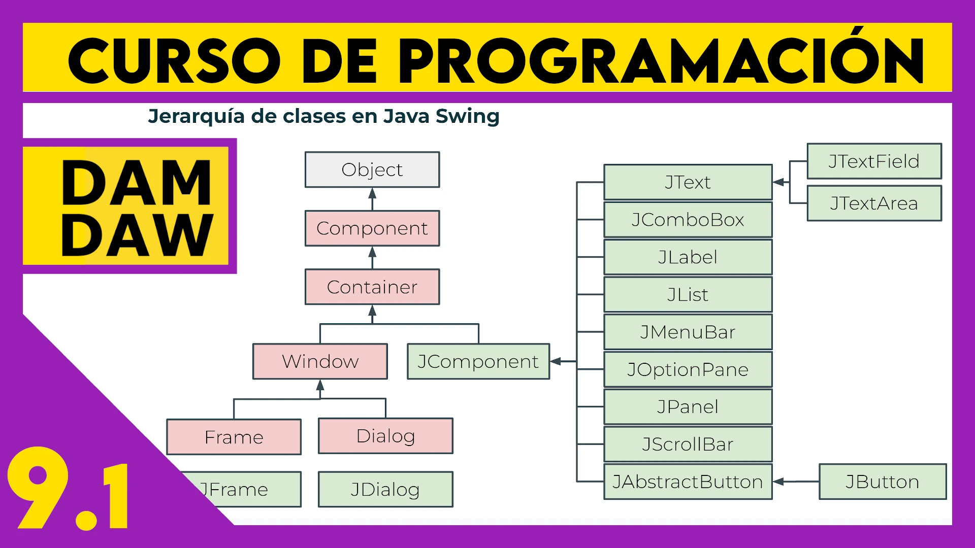 9.1 Introducción a JAVA Swing
